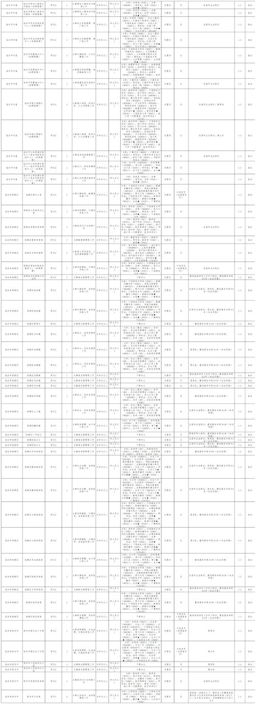 2025山西国考公告何时发布?-图2 2025山西国考公告何时发布?-图2