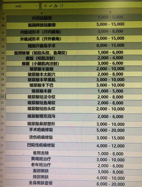 开整形医院投资多少钱？-图1