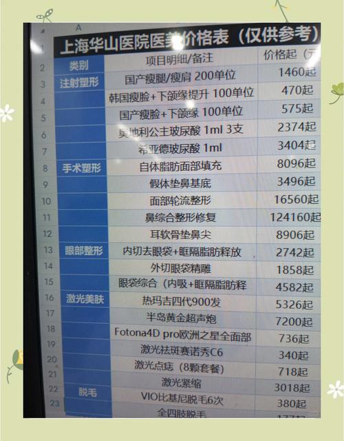 开整形医院投资多少钱？-图2