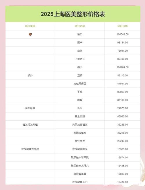 开整形医院投资多少钱?-图3 开整形医院投资多少钱?-图3