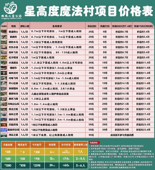 儿童乐园投资到底要多少钱?-图2 儿童乐园投资到底要多少钱?-图2