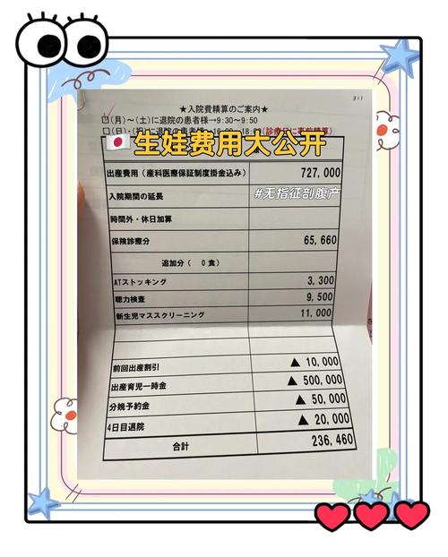 开孕婴店投资要多少？-图1