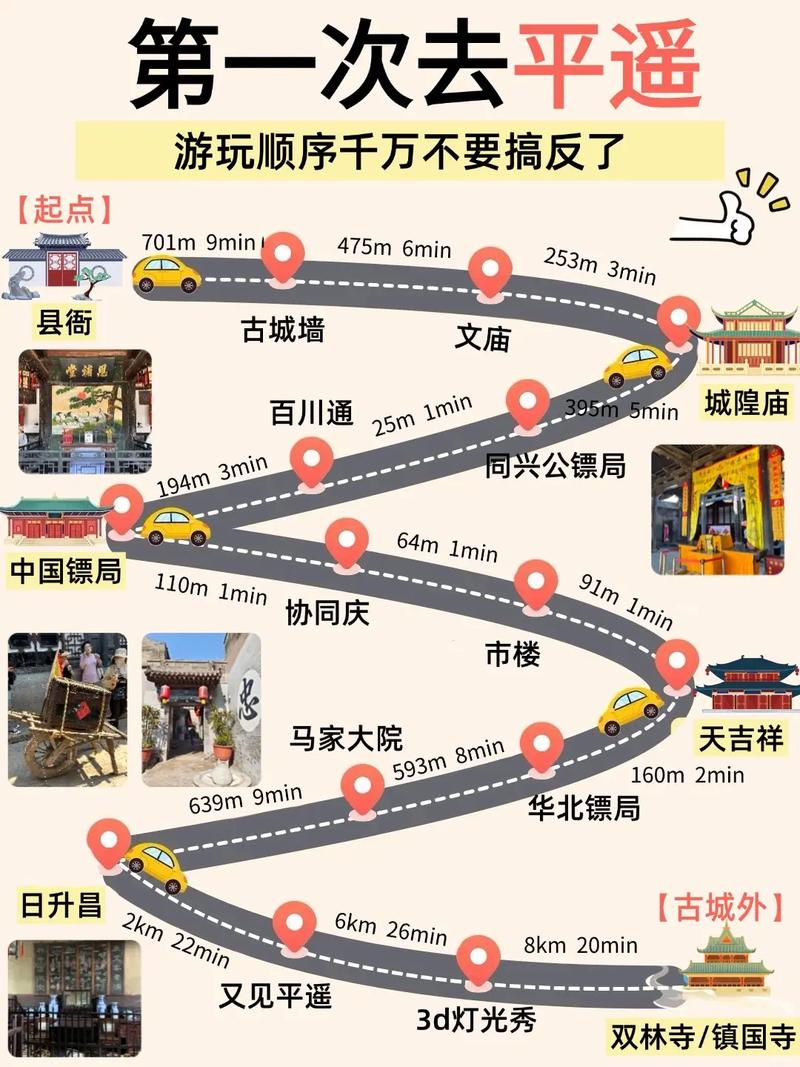 郑州到平遥古城,如何规划最佳路线?-图2 郑州到平遥古城,如何规划最佳路线?-图2