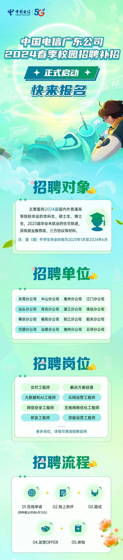 山西电信春招开启！有哪些热门岗位？报名条件及流程是什么？-图2