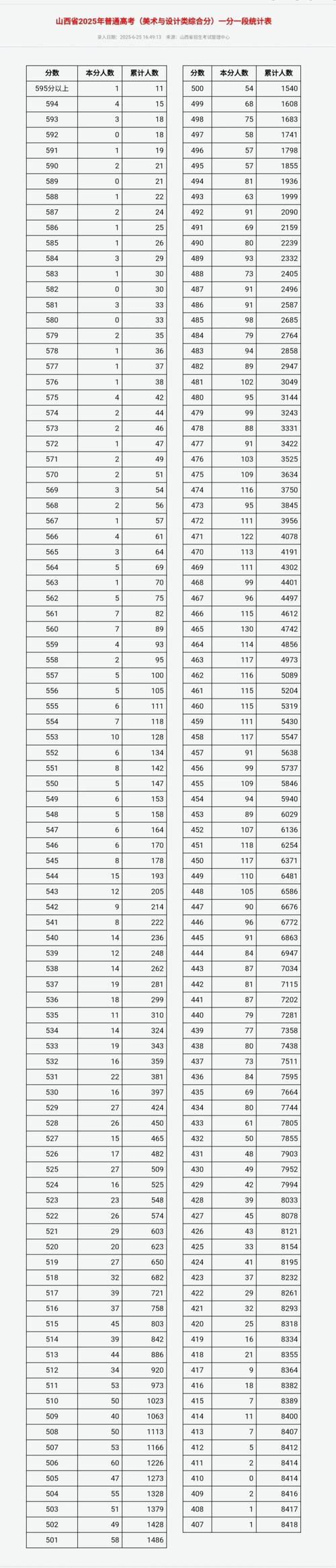 2025山西省考成绩啥时候出?-图2 2025山西省考成绩啥时候出?-图2