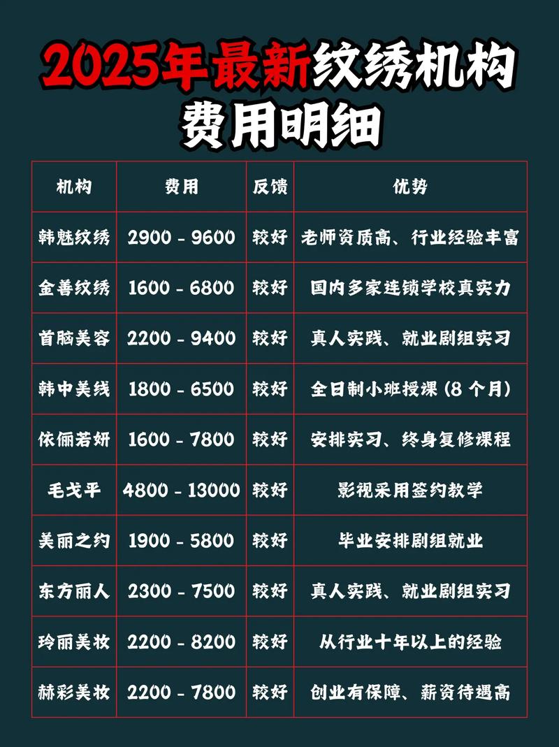 纹绣店投资要花多少钱？-图1