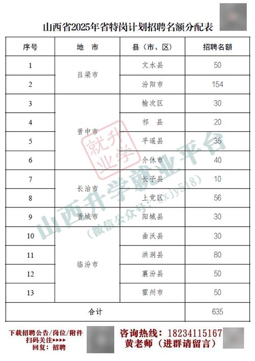 2025山西特岗大同招聘何时启动？-图3