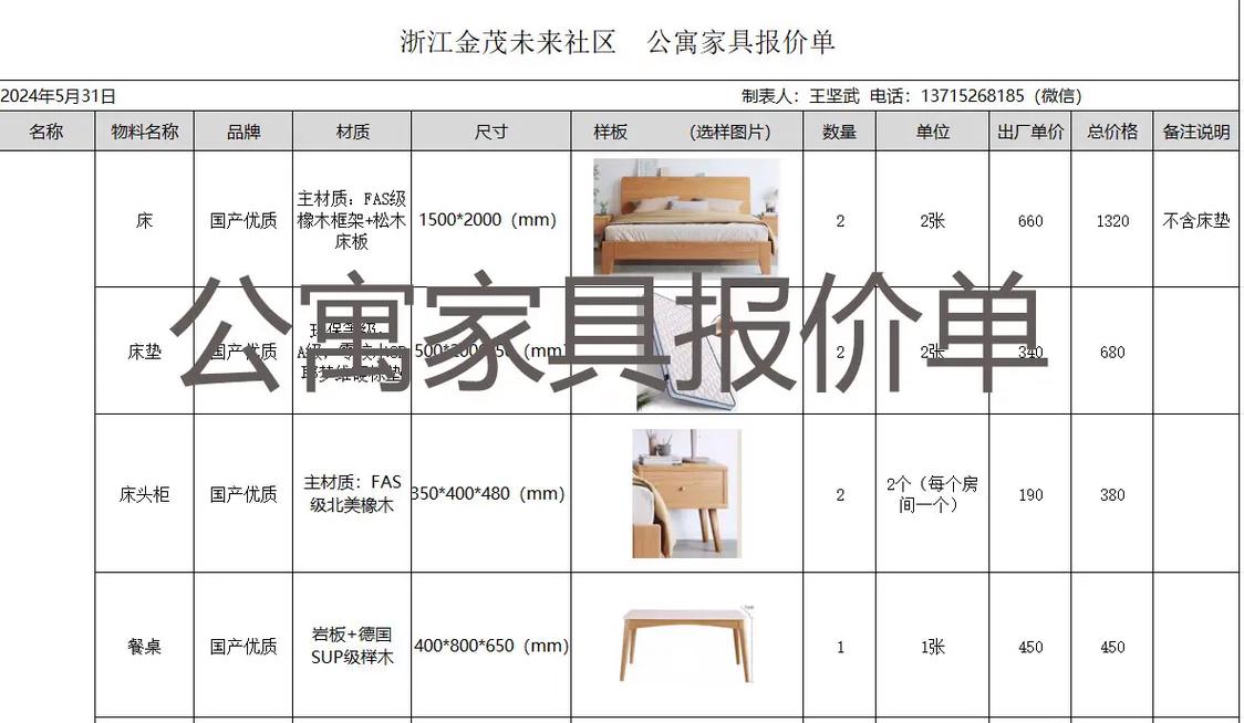 开家具厂到底要投多少钱？-图2