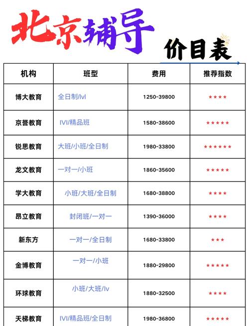 开一家教辅书店要投多少钱？-图1