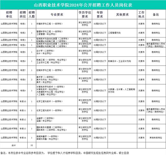 山西技术学生学校招聘有何要求？-图1