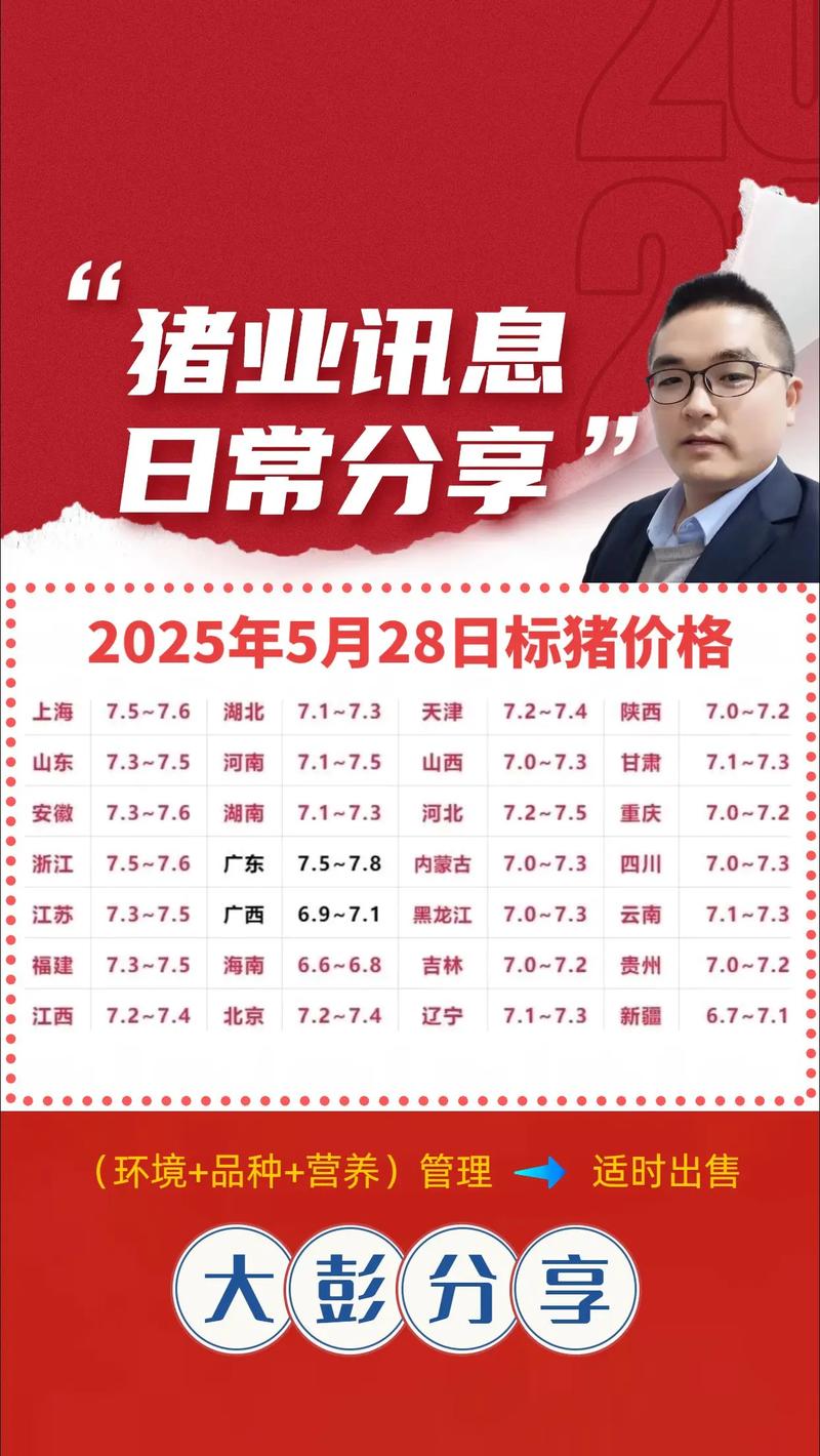 养50猪要投资多少钱-图3