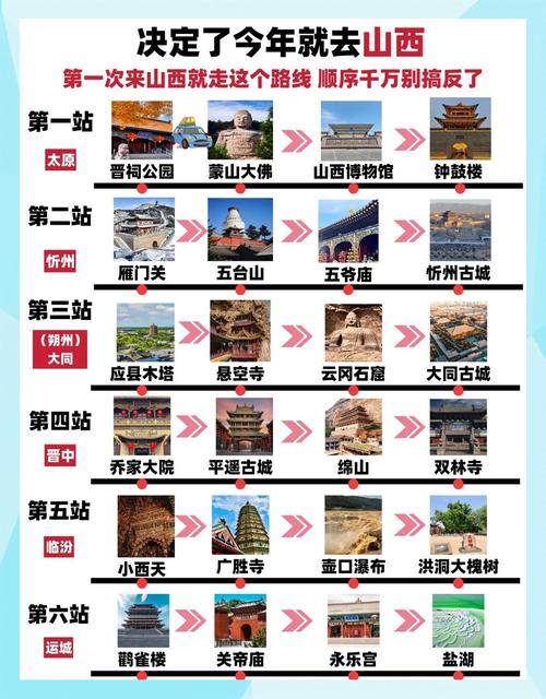 2025山西旅游免费，是真的吗？-图1