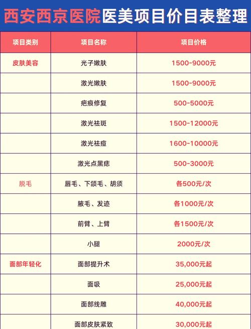 整形医院投资需多少资金？-图1