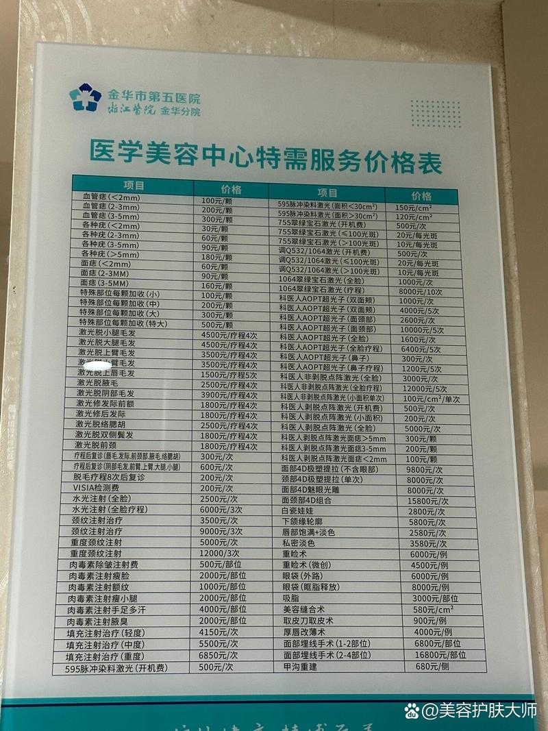 整形医院投资需多少资金？-图2