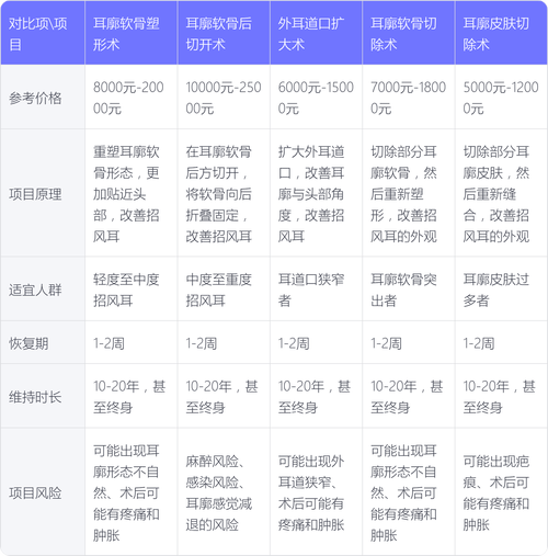 整形医院投资需多少资金？-图3
