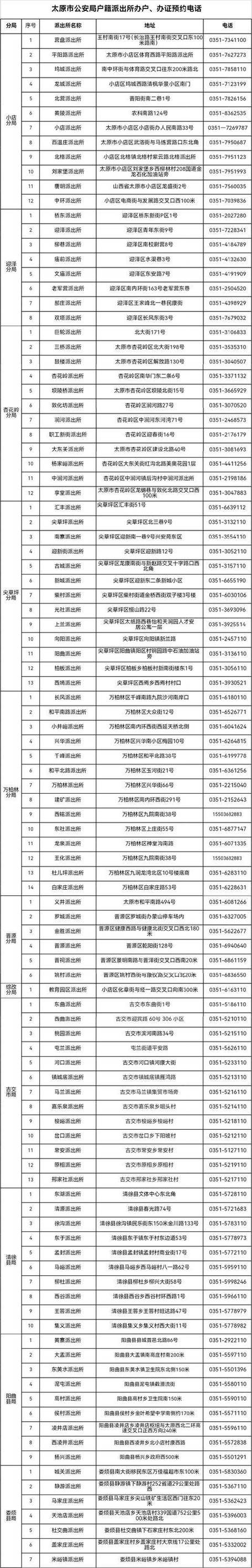 山西省太原市身份证号前六位是多少？-图3