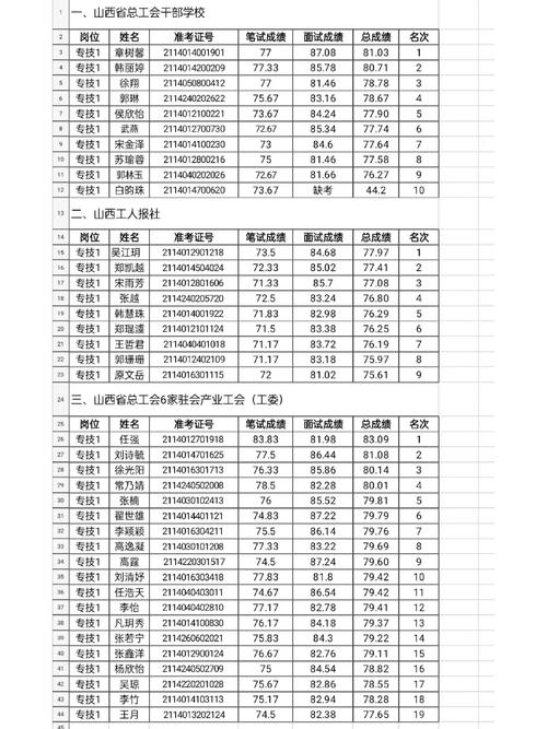 山西 事业单位 成绩-图1