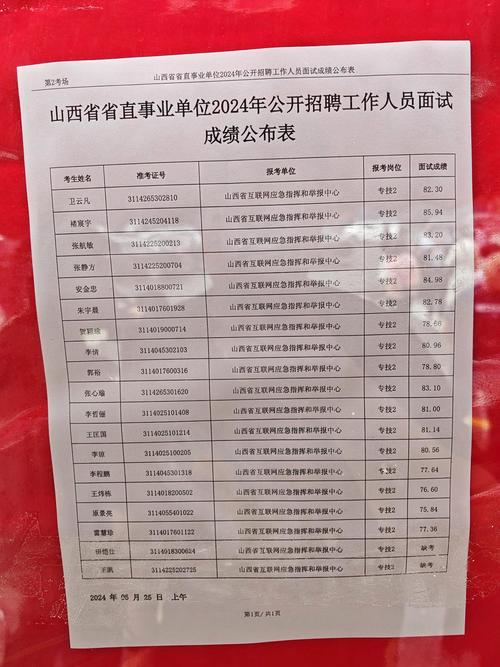 山西 事业单位 成绩-图2