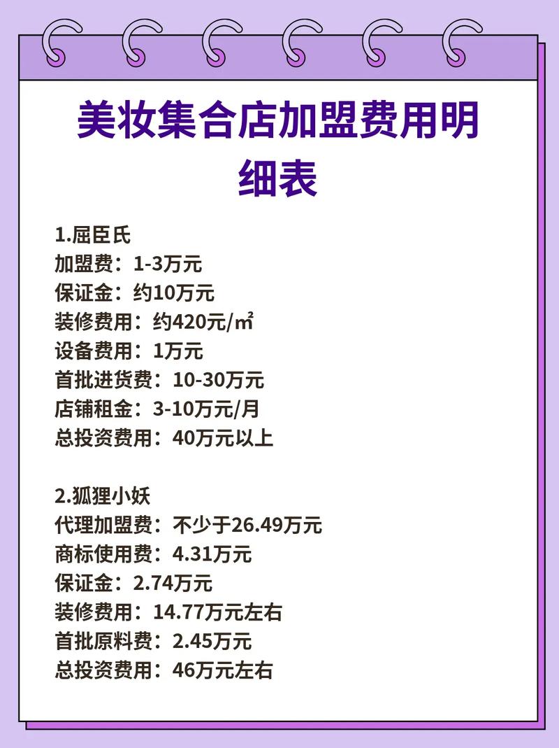 县城诺县城开美容店，预算到底要多少？-图2