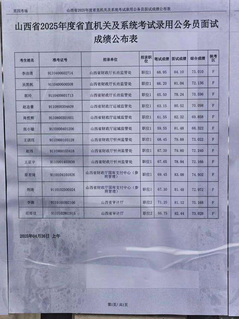 2025山西公考成绩何时公布?-图2 2025山西公考成绩何时公布?-图2