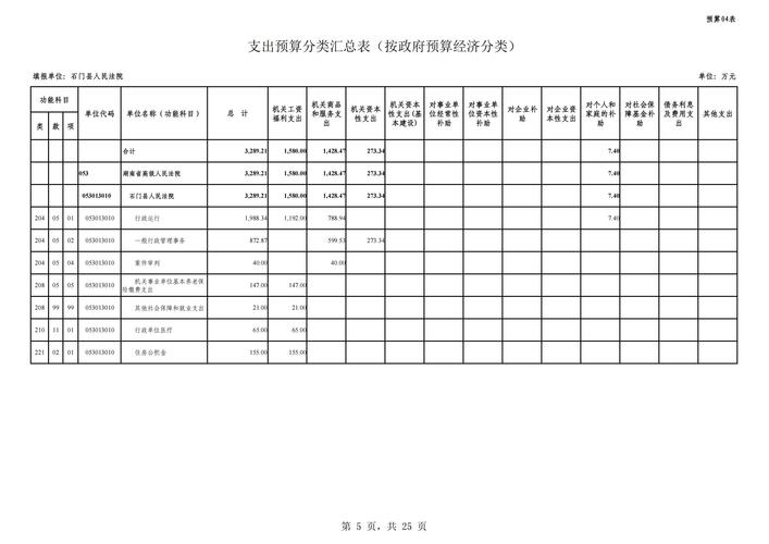 2025山西法院预算多少?重点投向哪里?-图1 2025山西法院预算多少?重点投向哪里?-图1