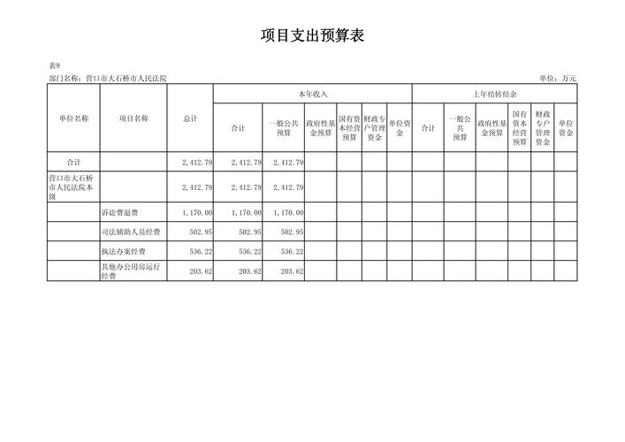 2025山西法院预算多少?重点投向哪里?-图3 2025山西法院预算多少?重点投向哪里?-图3
