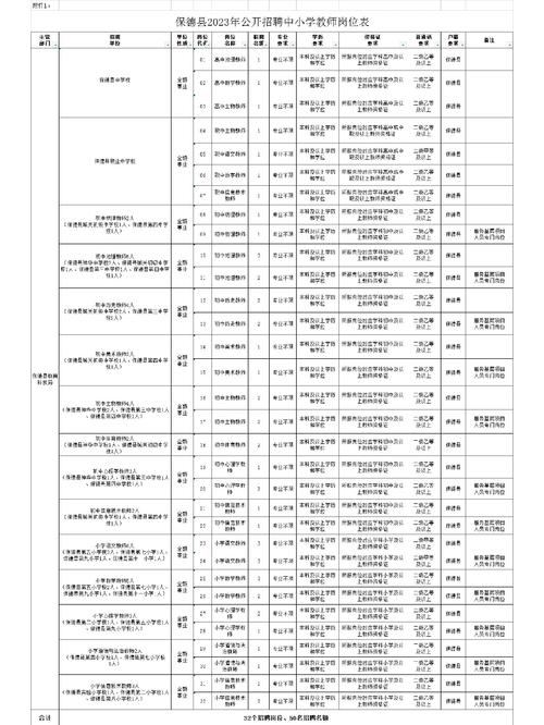 山西忻州生物教师招聘-图1