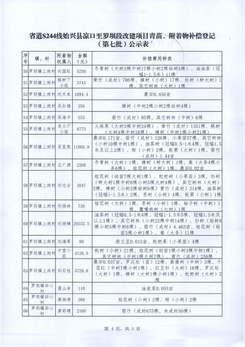 山西沁源异地搬迁名单具体包含哪些内容？-图1
