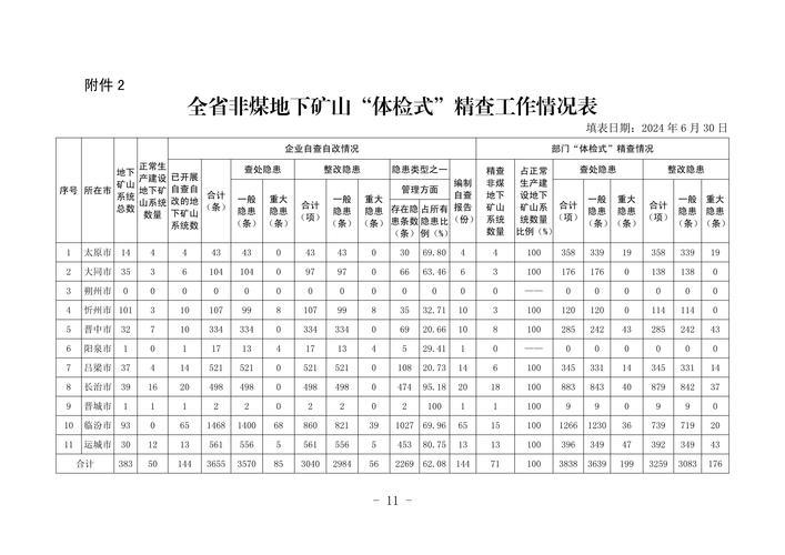 山西煤炭特殊工种报名有何条件？-图3