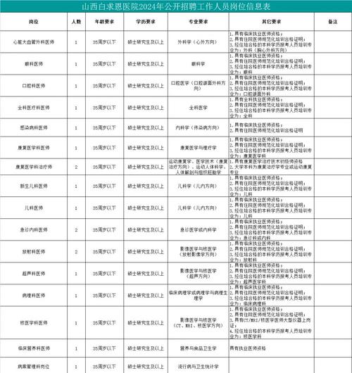 山西哪些医院在招护士？-图3