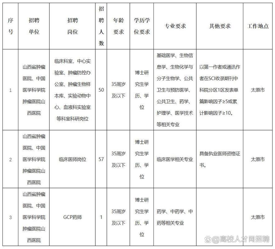 山西美术编制老师公告何时发布？-图3
