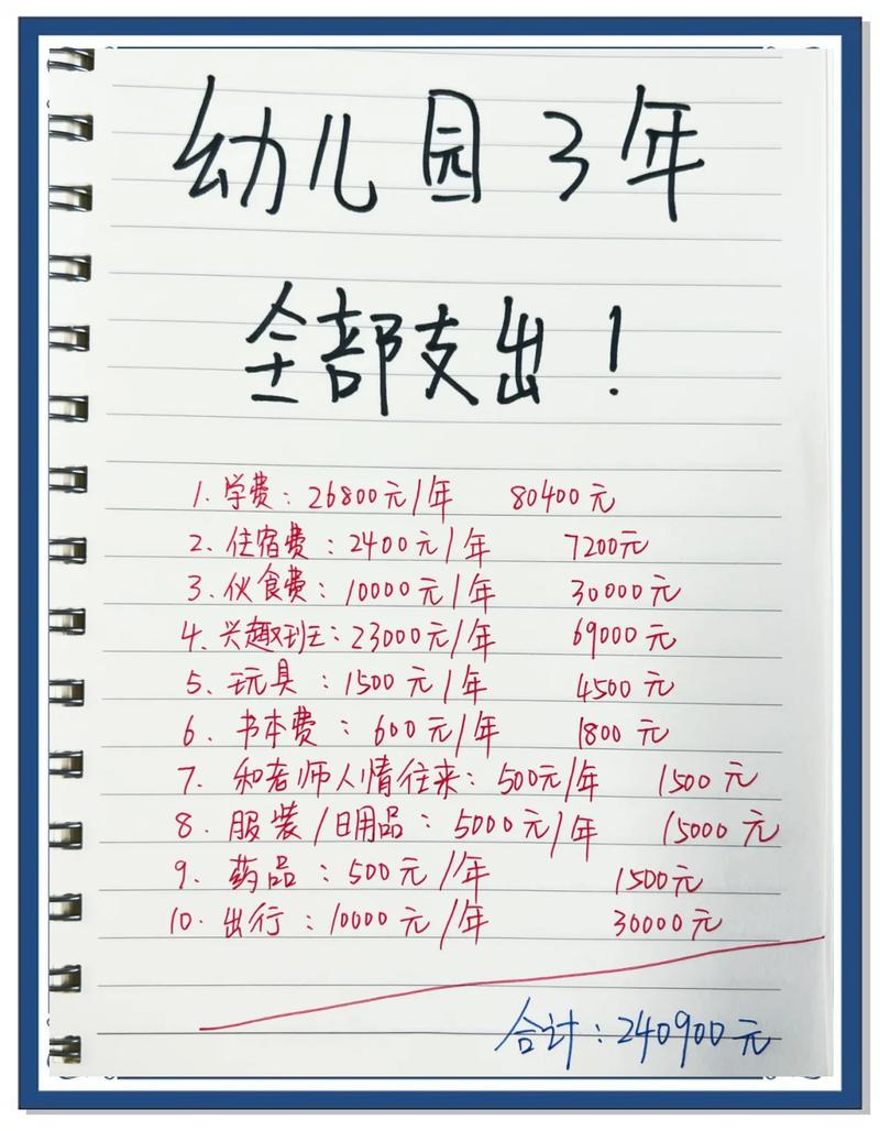 投资幼儿园启动资金要多少？-图1