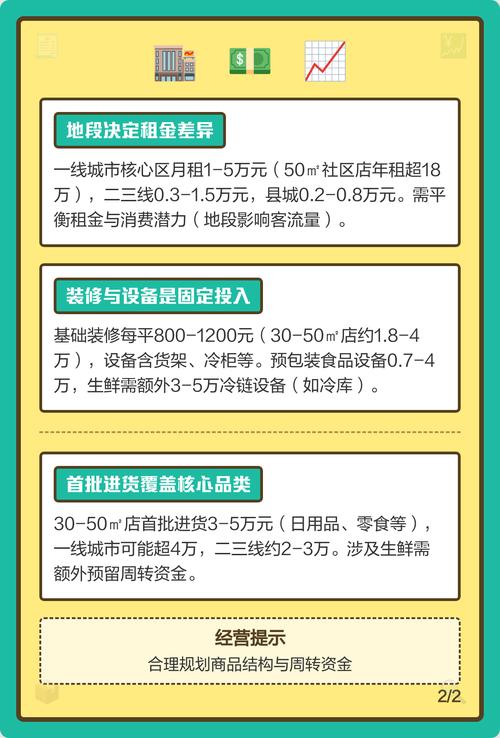 开小型超市，启动资金到底要多少？-图3