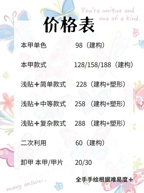 开美甲店投资成本到底要多少？-图2