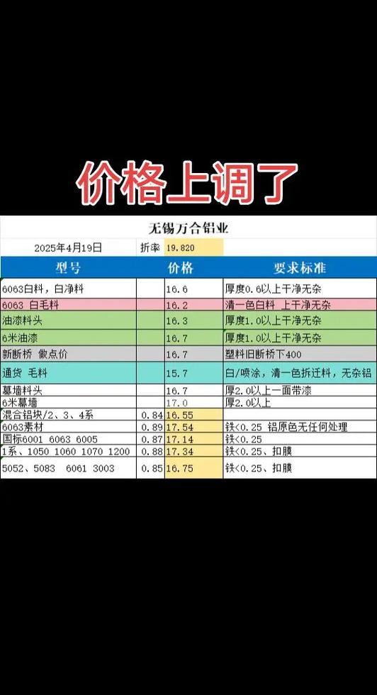 卖铝材启动资金要多少？-图1