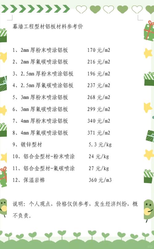 卖铝材启动资金要多少？-图2