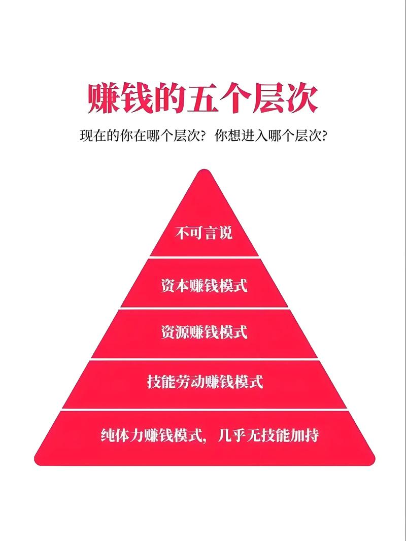 什么生意投资少赚钱快-图2 什么生意投资少赚钱快-图2