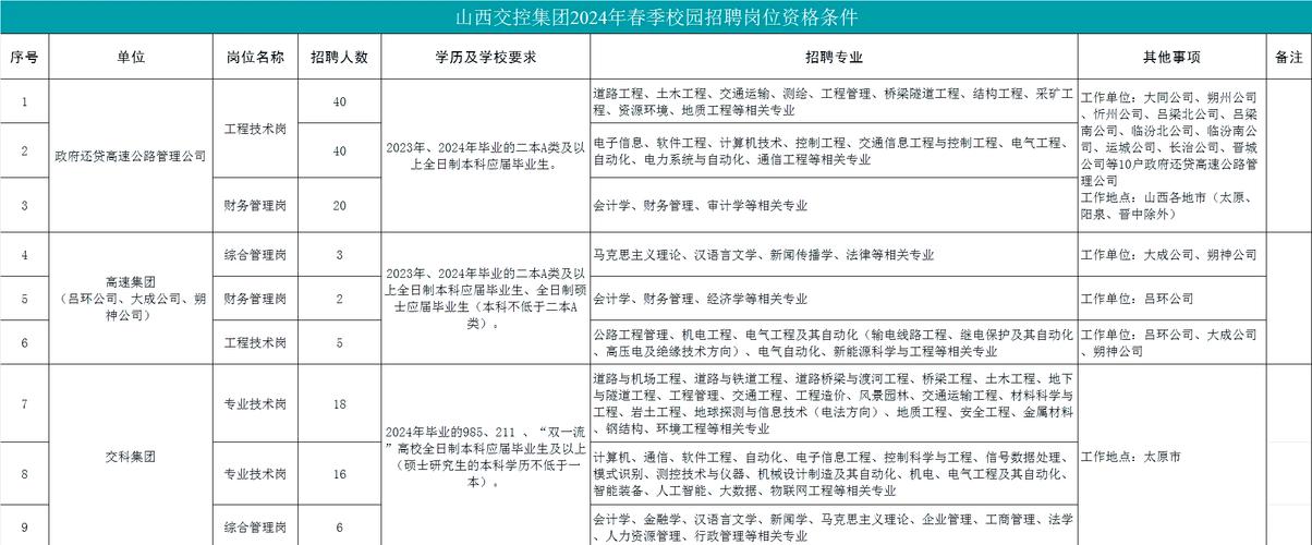 山西基础招聘信息查询-图3