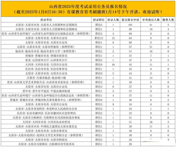 山西基础招聘信息查询-图2