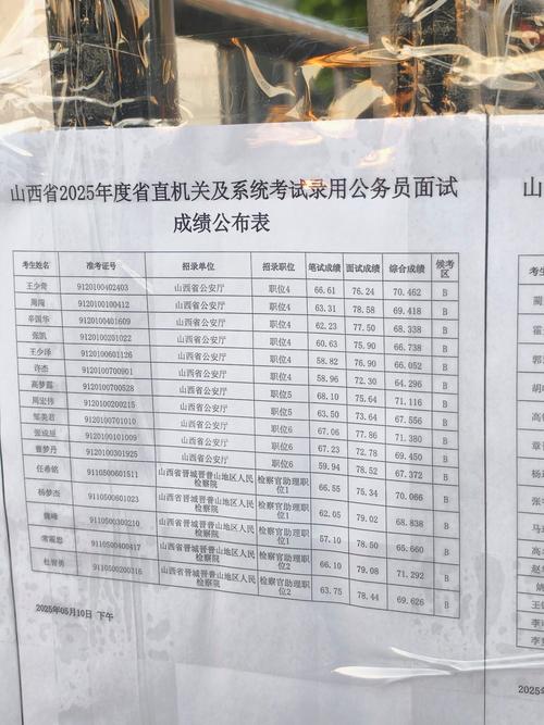 山西2025国考结果何时公布？-图1