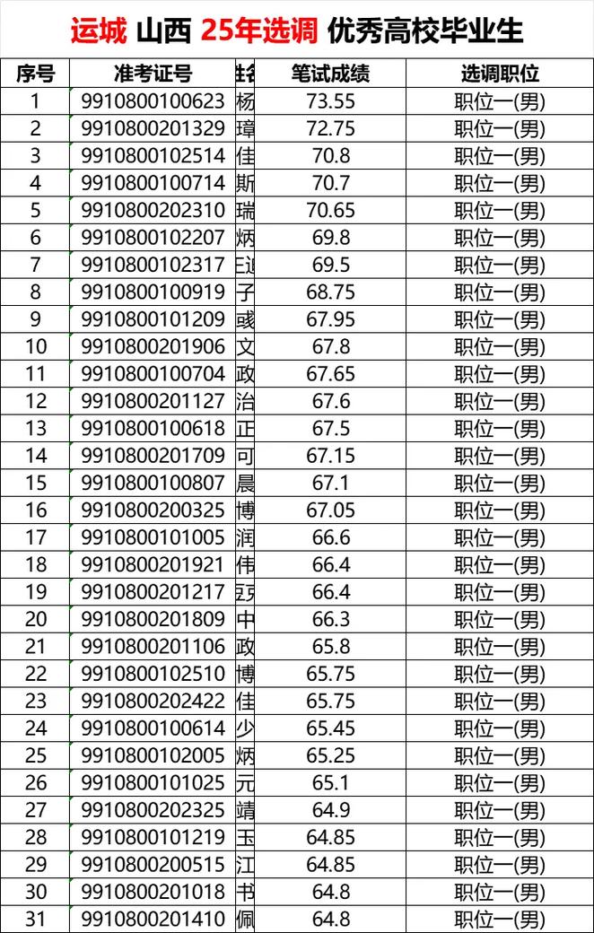 山西选调忻州面试名单何时公布？-图1