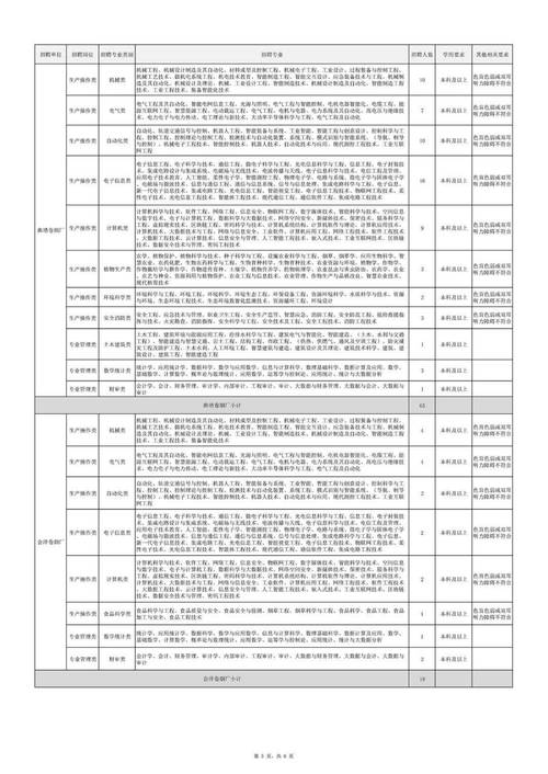 山西烟草招聘体检名单具体有哪些人？-图2