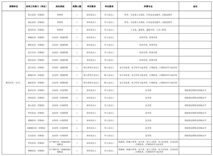 山西烟草招聘体检名单具体有哪些人？-图3