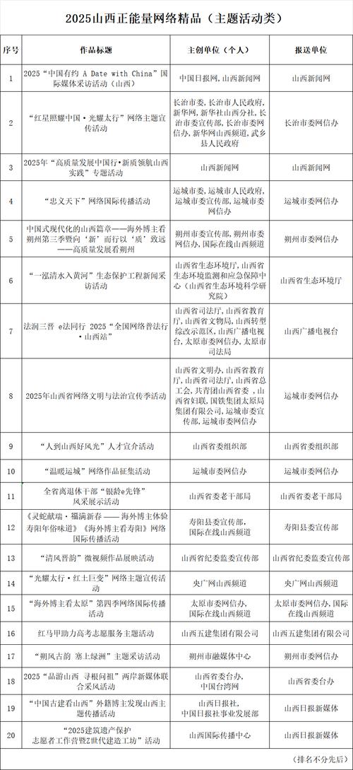 2025山西网报公告-图1