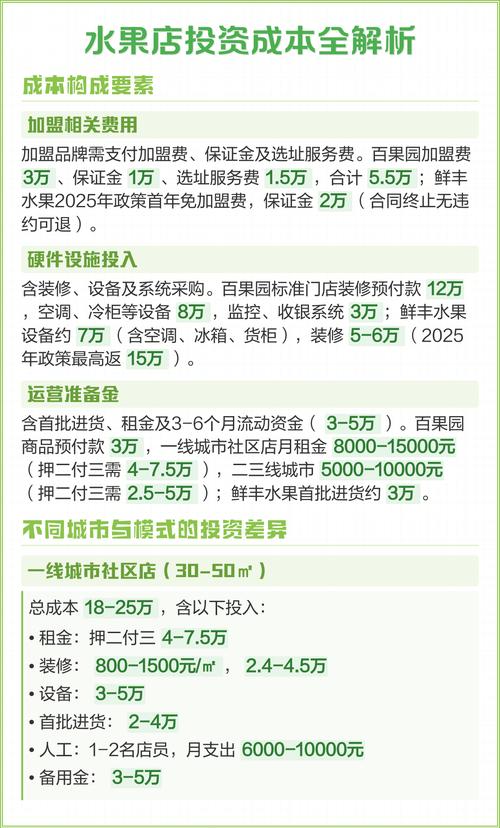 加盟水果店总投资预算要多少？-图1