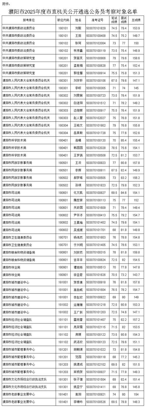 山西遴选考察具体有哪些流程和标准？-图3