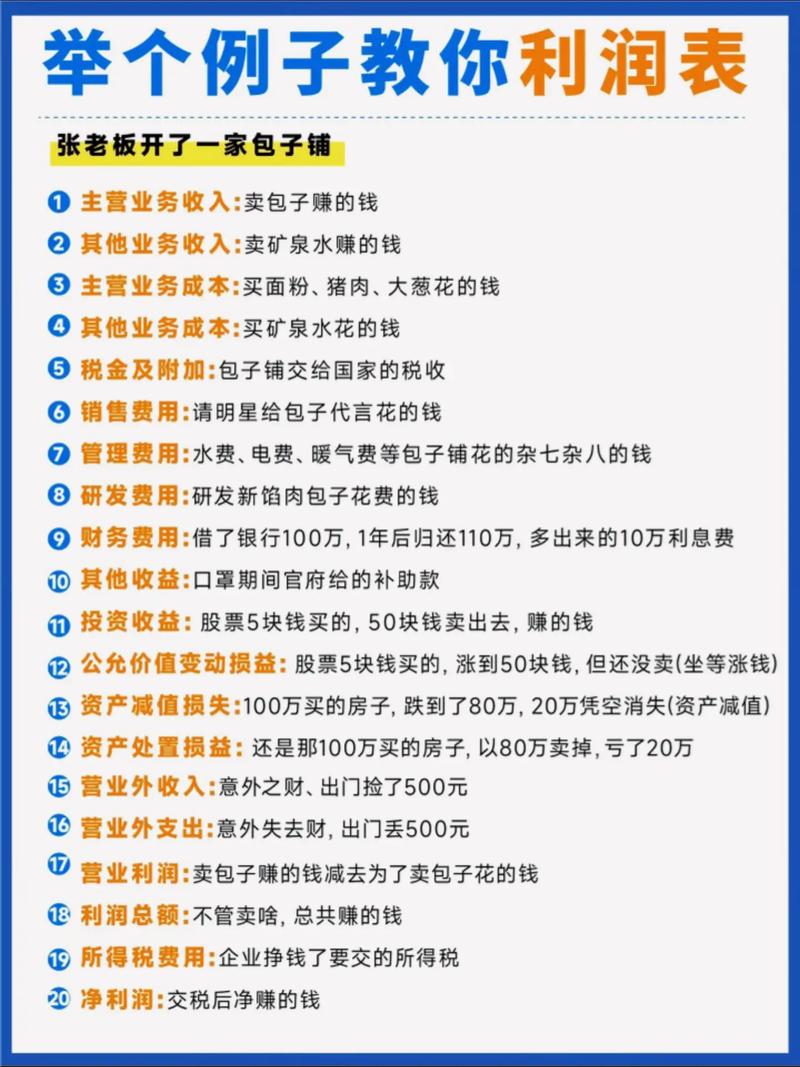 烧烤店投资与利润，到底赚不赚钱？-图3