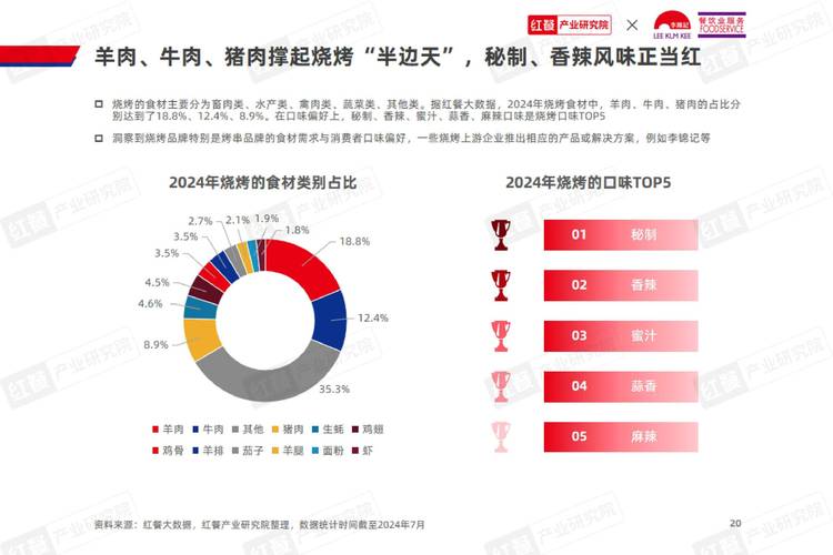 烧烤店投资与利润，到底赚不赚钱？-图1
