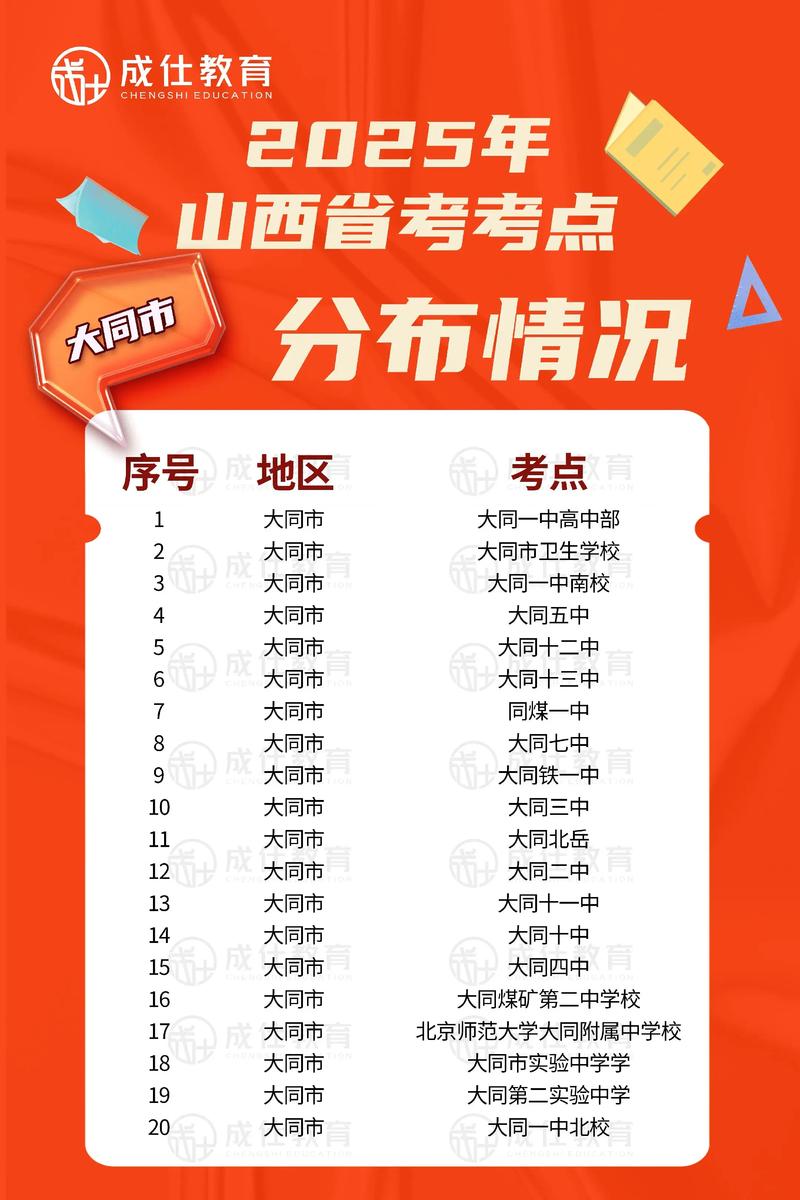 2025国考山西考点设在哪？-图1