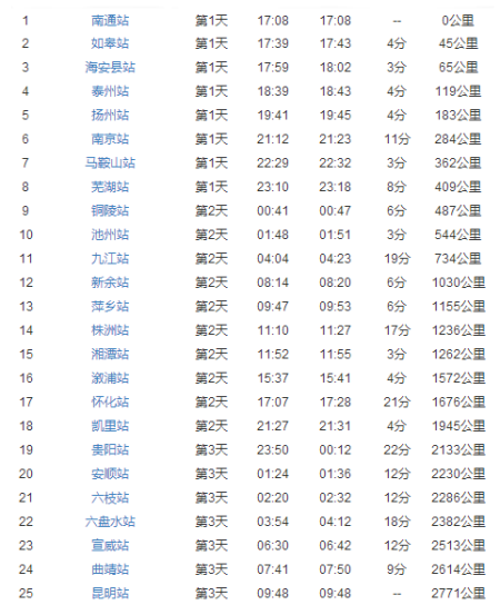 昆明到山西火车票价多少？-图2